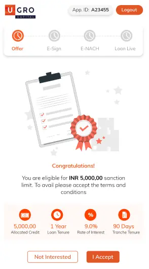 Loan Process
